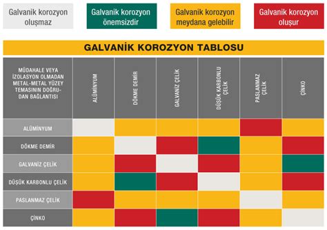  Hypalon Lastikleri ve Korozyon Dirençli Yüksek Performanslı Uygulamaları!