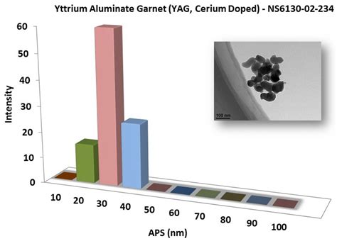  Yttrium Alumina Garnet:  Yeni Nesil Lazerler ve Yüksek Sıcaklıkta Kullanım İçin Harika Bir Malzeme mi?